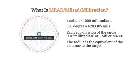 MOA vs MRAD Scopes: The Differences, Advantages, and More