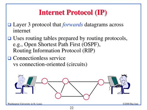 PPT - Computer Networking and Internet Protocols: A Comprehensive Introduction PowerPoint ...