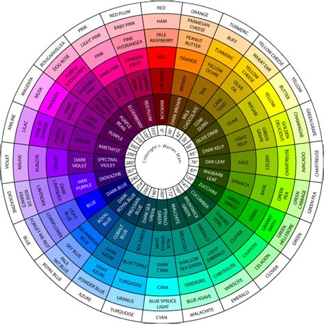 Colors in Visualization - Ajay Tech