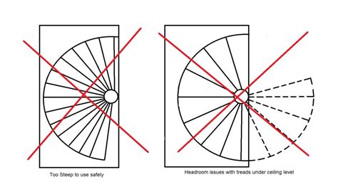 Spiral Staircase Opening Size - What You Need To Know