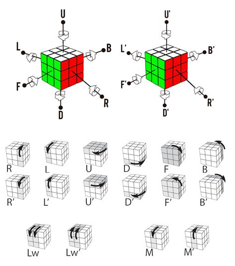 ¿Cómo hacer un Cubo de Rubik? - juegosbesa.com