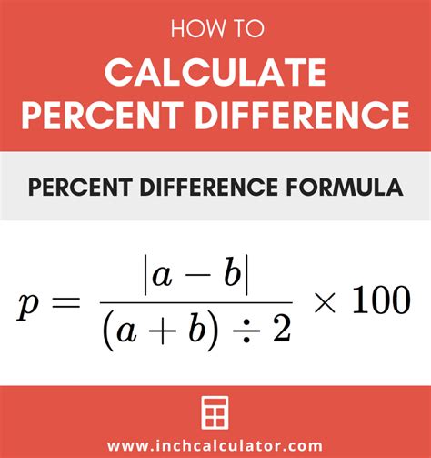 Equation To Calculate Percent Difference - Tessshebaylo