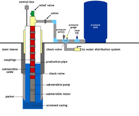 [DIAGRAM] Dry Water Well Diagram - MYDIAGRAM.ONLINE