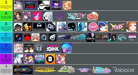 I've played a lot of rhythm games, so I decided to throw them into a tier list to rank them. : r ...