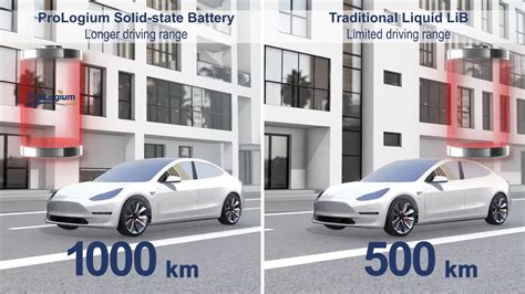 Solid-state battery-powered electric vehicles to hit range parity with ...