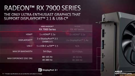 AMD Takes Pot Shots At NVIDIA's Upcoming RTX 4080: Official Comparison Against The Radeon RX 7900 XT