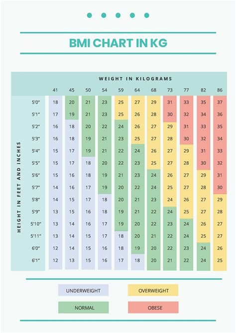 BMI (Body Mass Index) Formula, Chart, Range, Alternative, 40% OFF