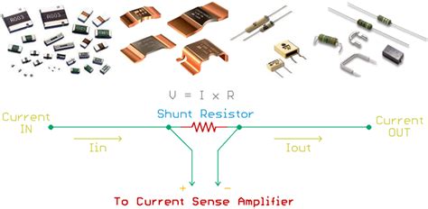 Current Resistor