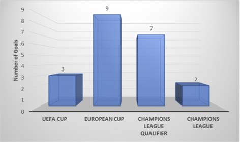 The Magic of McCoist - Ally’s Goals Analysed | FollowFollow.com