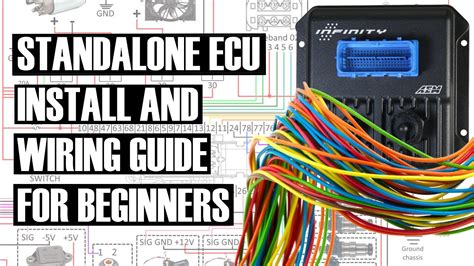 Beginner guide to ECU install and wiring + editable wiring diagram download - YouTube