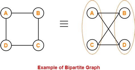 Bipartite Graph Perfect Matching | Gate Vidyalay