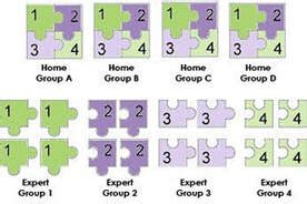 The Jigsaw Method - LEARNING CURRENTS