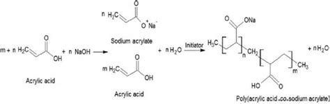 Schematic representation of poly(acrylic acid-co-sodium acrylate)... | Download Scientific Diagram