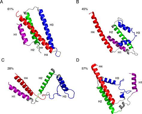 Representative structures of ApoE isoforms. (A) ApoE3 representative ...