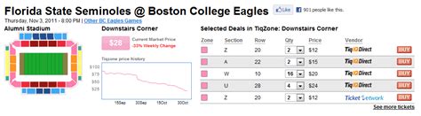 Boston College Football And Basketball Ticket Price Updates - BC ...