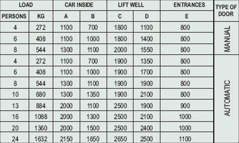 Passenger Elevators Manufacturers | Elevator Manufacturer in Delhi ...