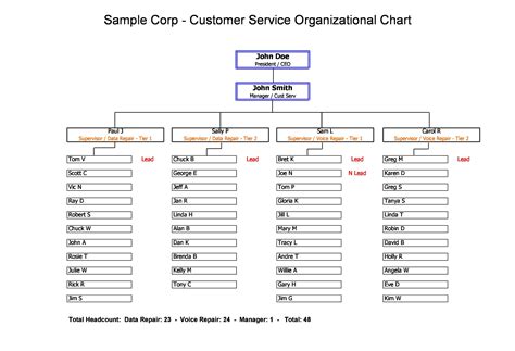 Organizational Chart Free Template