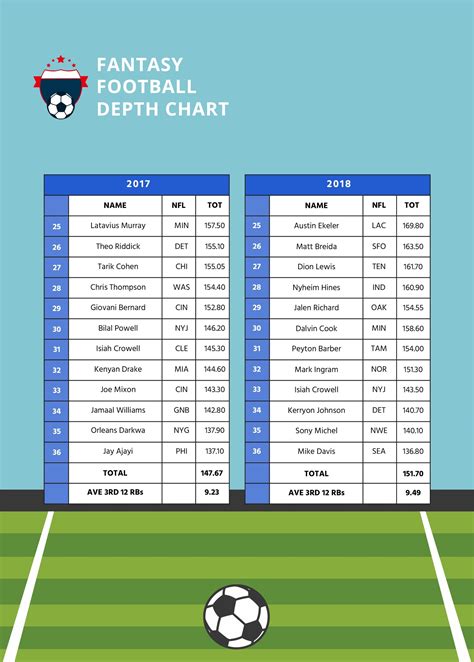 Fantasy Football Depth Chart in Illustrator, PDF - Download | Template.net