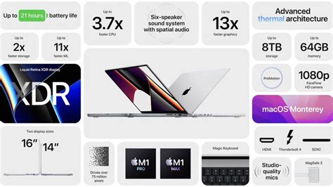 New MacBook Pros Offer Up to 10 Hours Longer Battery Life Than Prior ...