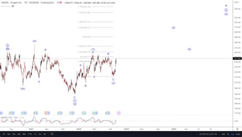 Amgen Stock: As A Defensive Play? (NASDAQ:AMGN) | Seeking Alpha