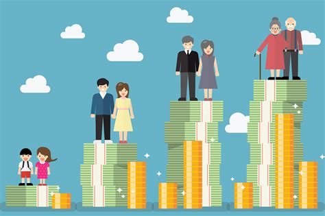 Best Mutual Funds for Retirement - Top 4 Funds for Retirement in 2019 | Paisabazaar