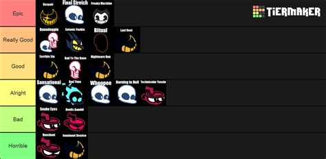 FNF Indie Cross Songs Tier List (Community Rankings) - TierMaker