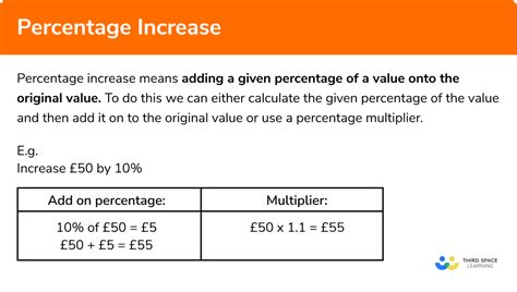 Percentage Increase - GCSE Maths - Steps, Examples & Worksheet