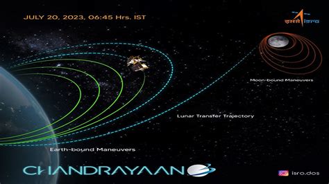 Chandrayaan-3: ISRO successfully performs fourth orbit-raising manoeuvre of spacecraft – India TV