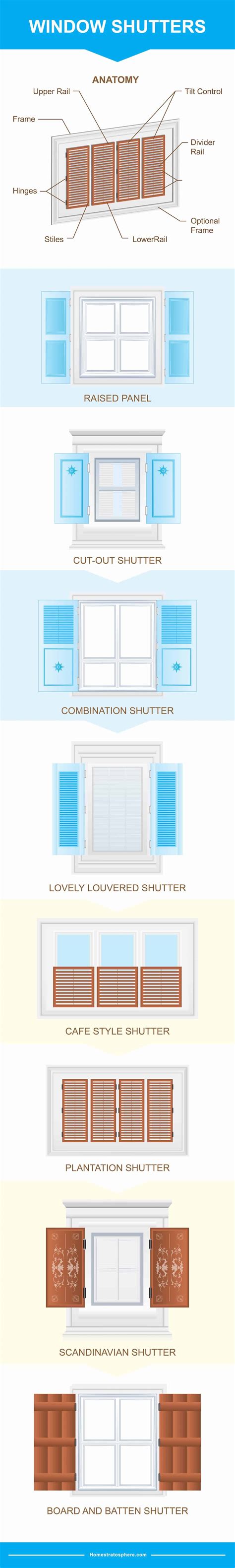 28 Types of Window Shutter Styles, Designs and Shapes