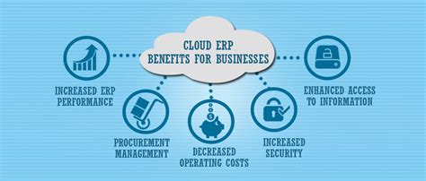 Benefits of Cloud Computing for Businesses | Vestureindia Blog