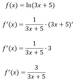 Solving the Derivative of ln(x) - Lesson | Study.com