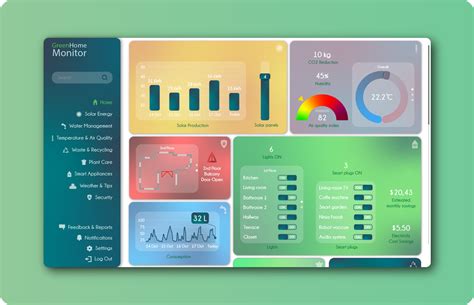 Home monitoring system by Alex Bej on Dribbble