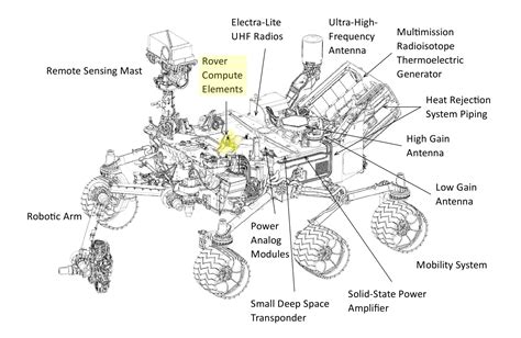 Space Rover Drawing at PaintingValley.com | Explore collection of Space ...