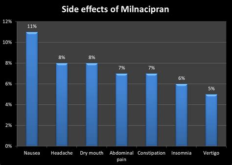 Milnacipran (Ixel) Use, FDA Approval, and Side effects - edrugz