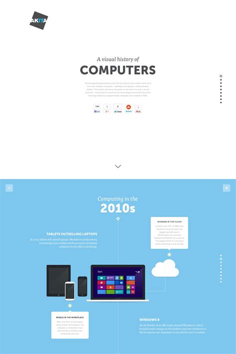 A Visual History of Computers