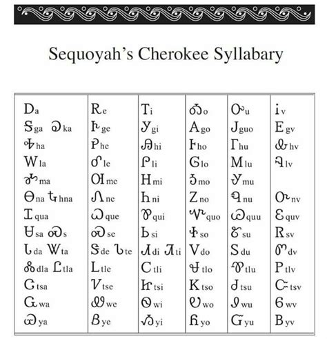 Tsalagi Syllabary | Cherokee nation, American indian heritage, Cherokee