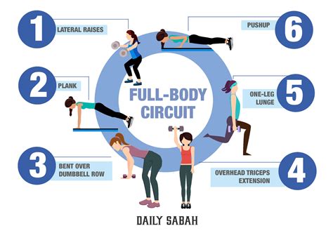 Circuit Training Exercises With Pictures - Circuit Diagram