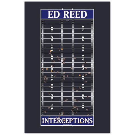 Ed Reed - Ravens Career Interceptions - Sport Visuals