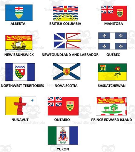 Poster of the flags of the Canadian provinces and territories by Teach ...