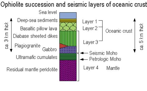 2. Ophioliteexamples and their occurrences