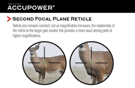 First Focal Plane vs. Second Focal Plane Scopes - FFP vs SFP Reticles