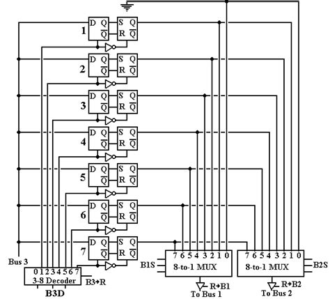 CPU Bus Structure