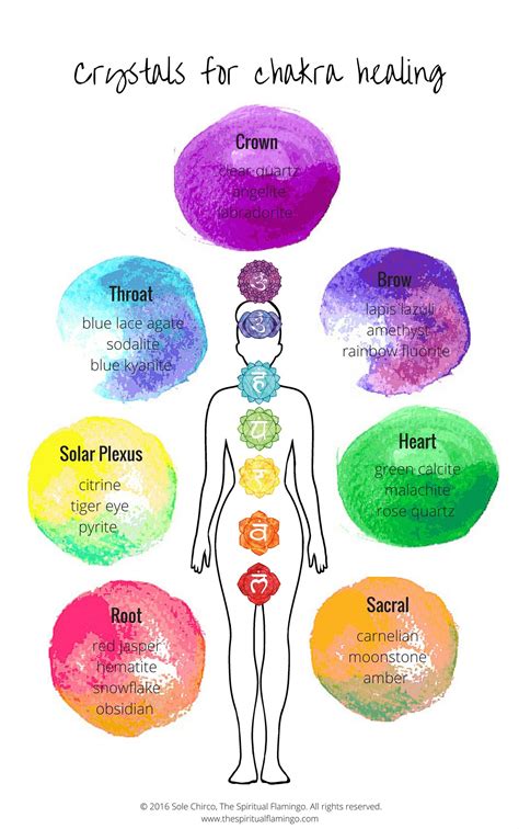 Free printable: crystals for chakra healing. This gorgeous printable contains my crystal therapy ...