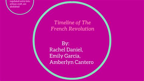 Timeline of The French Revolution by rachel daniel