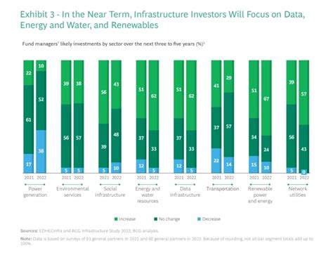 Infrastructure Strategy 2023: Building the Green Hydrogen Economy | BCG