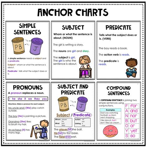 Primary Sentence Structure | Rockin Resources