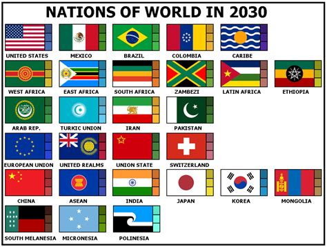 WHAT IF EARTH HAD ONLY SUPERSTATES? (V2.0) : r/imaginarymaps