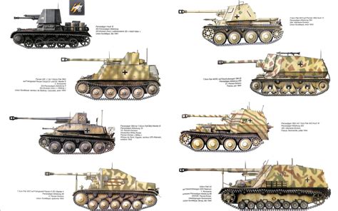 Axis Tanks and Combat Vehicles of World War II: German Tank Hunters