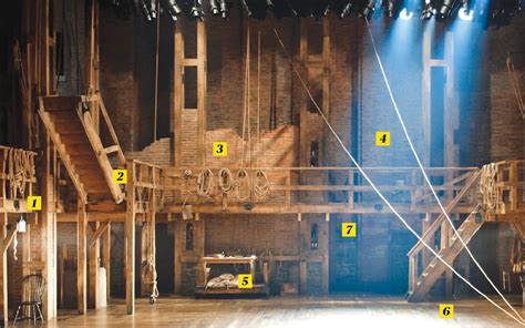 An illustrated guide to the ‘Hamilton’ stage - The Washington Post