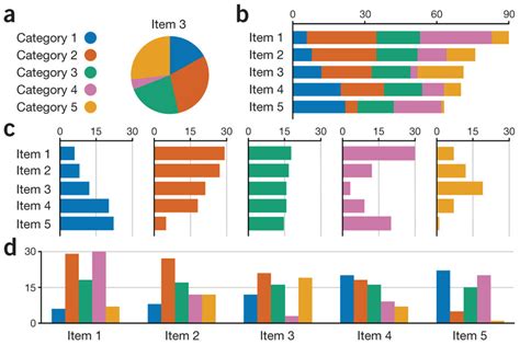 excel - Alternative visualizations to 3D bar chart - Cross Validated